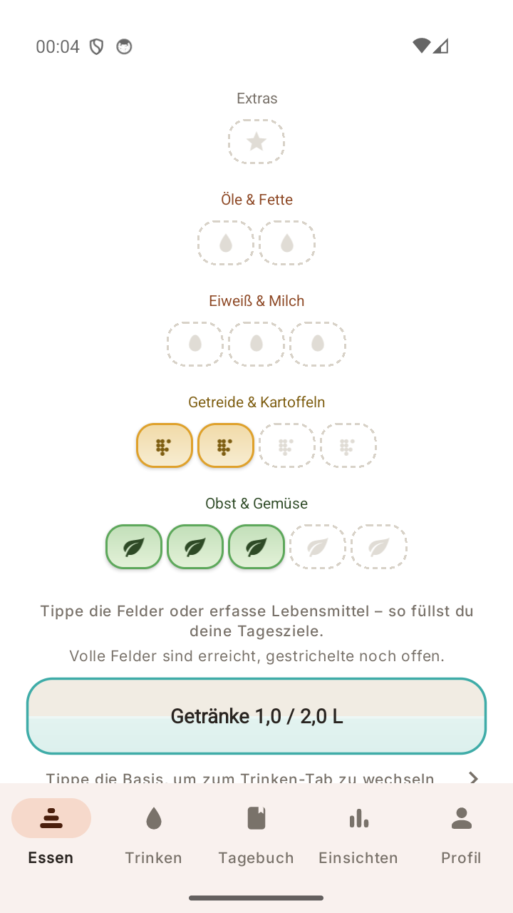 Gefüllte Ernährungspyramide